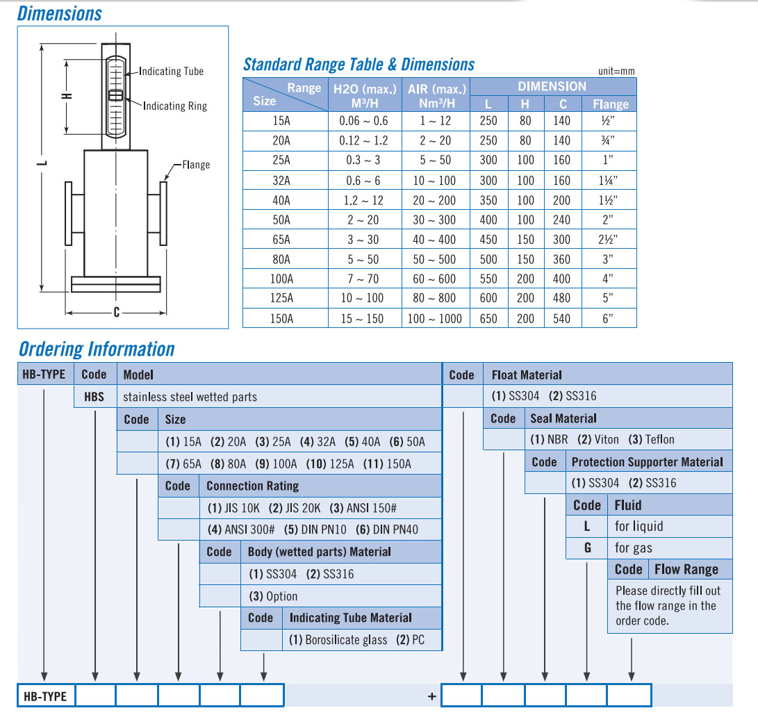 HBTypeData