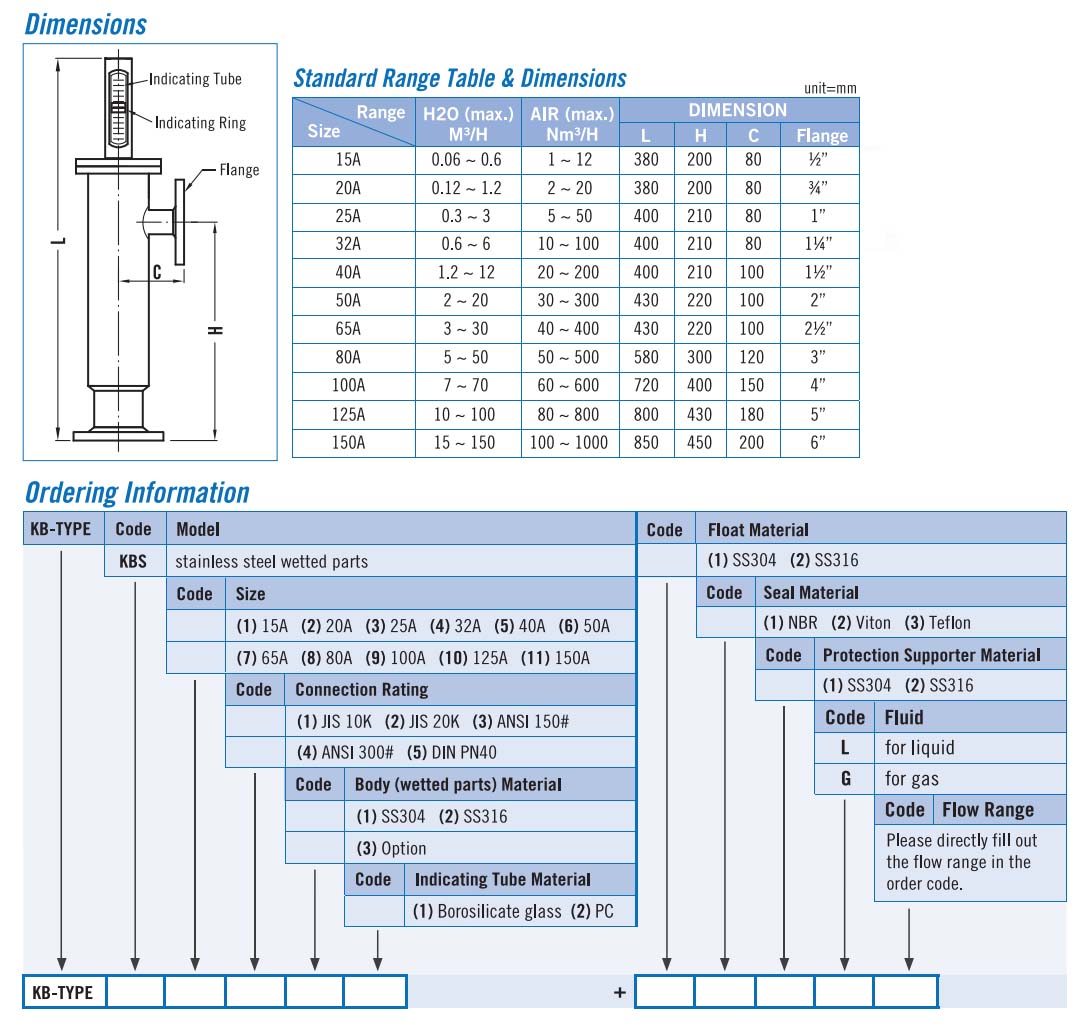 kbtypedata