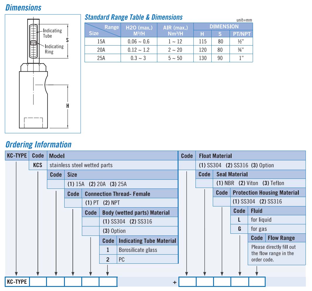 kcdata
