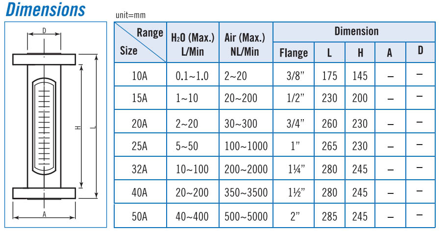 NP Type data