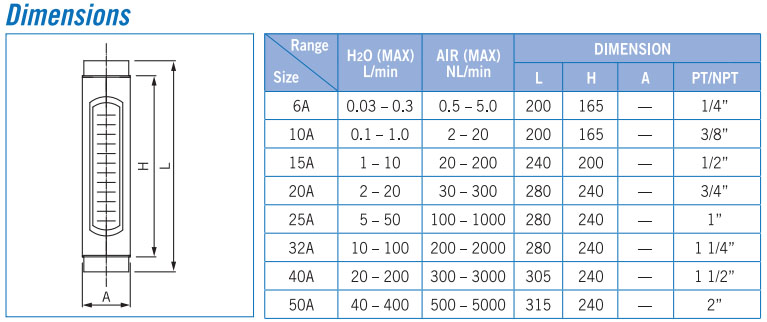 ptype data