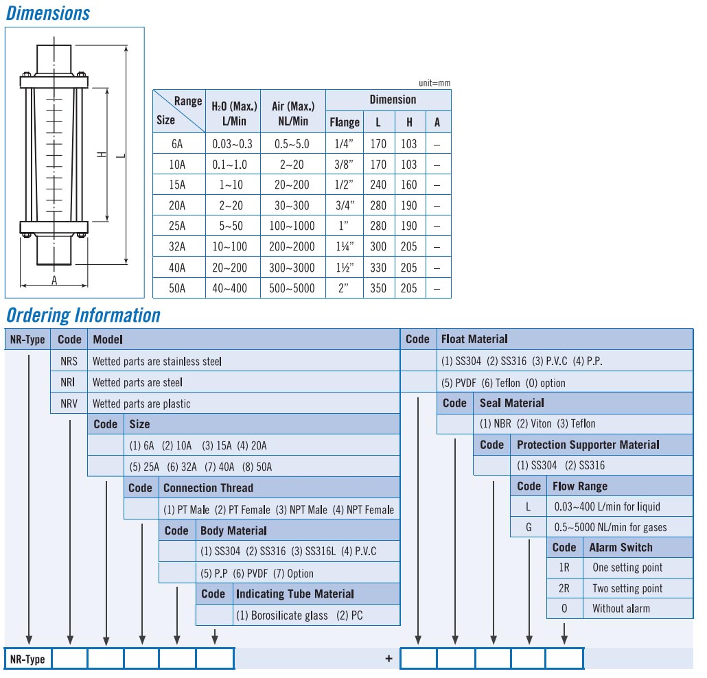 nr type data