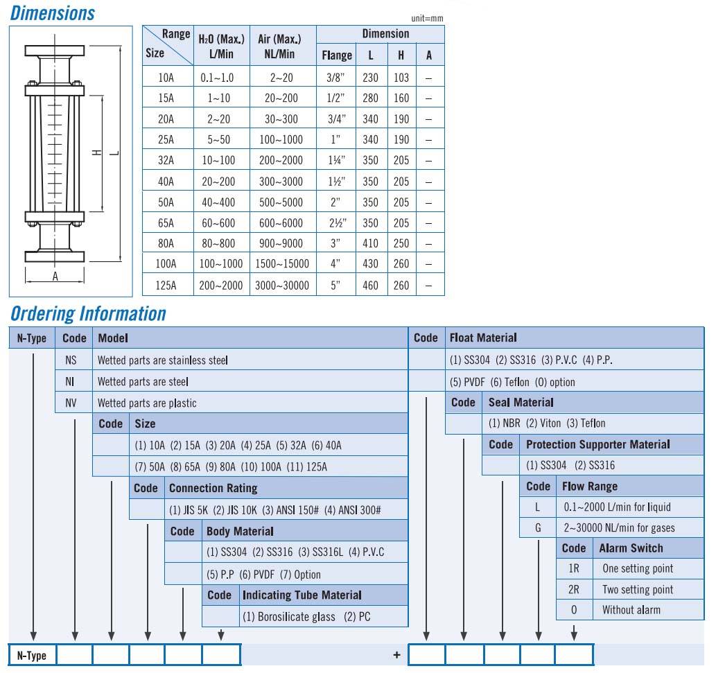 ntype data